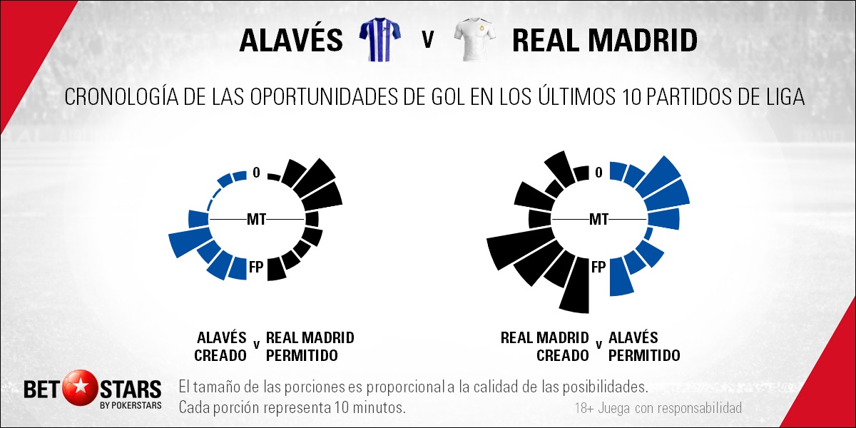 BetStars Alaves vs Real Madrid 07